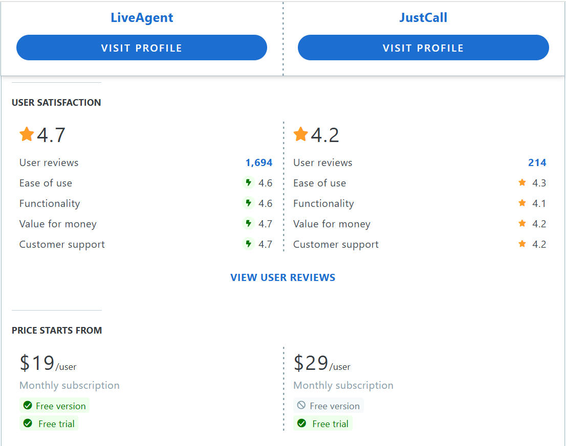 JustCall vs LiveAgent Capterra primerjava funkcionalnosti