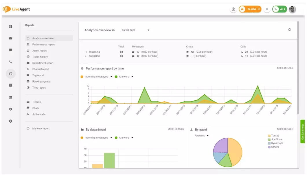 Pregled analitike v LiveAgent