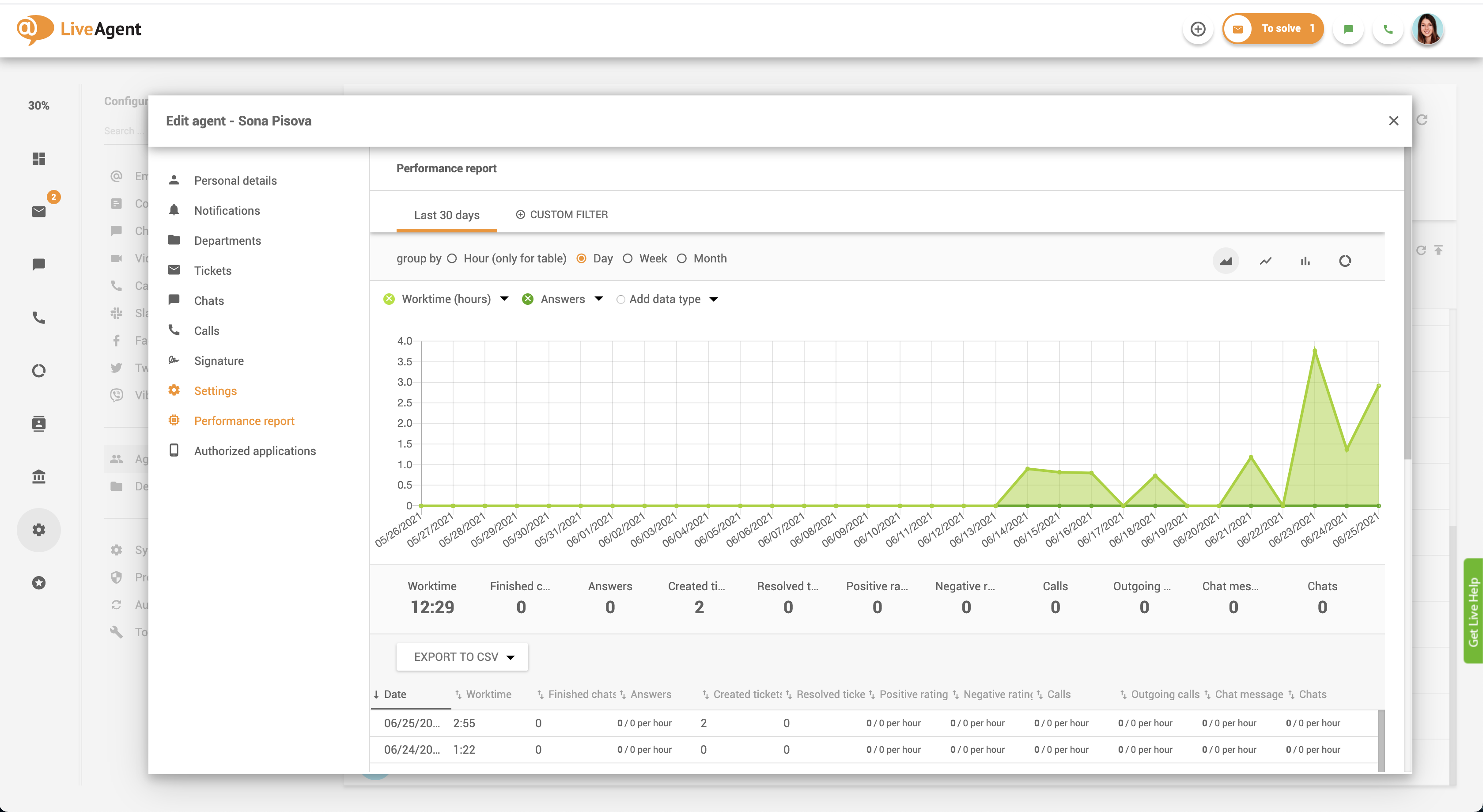 Sledenje uspešnosti agenta v programski opremi za izkušnjo strank