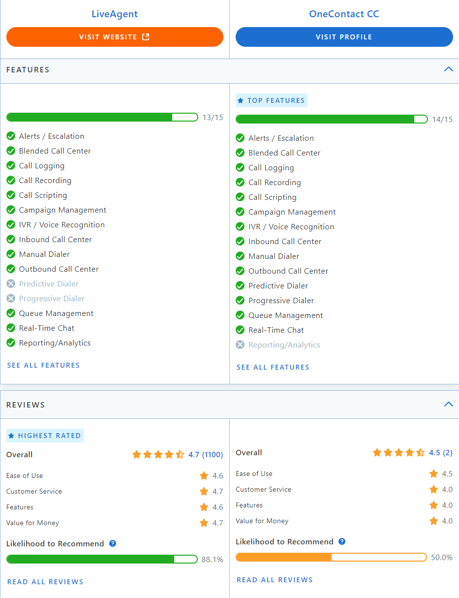 Primerjava LiveAgent v primerjavi s Collab na Capterra