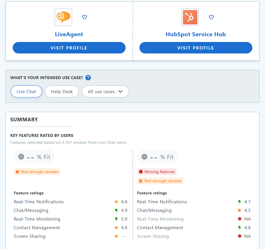 HubSpot Service Hub vs LiveAgent Capterra primerjava