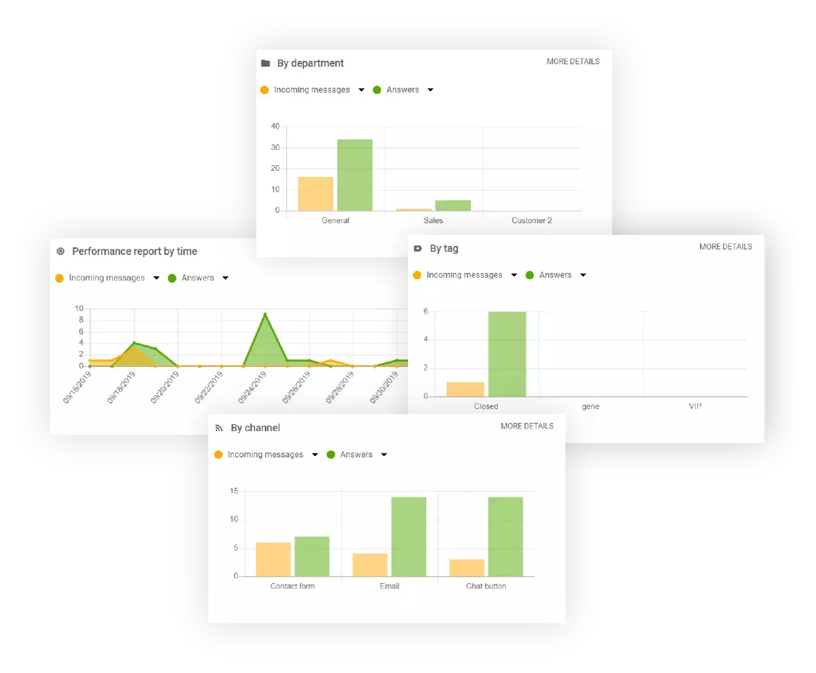 Povečajte svojo zmogljivost