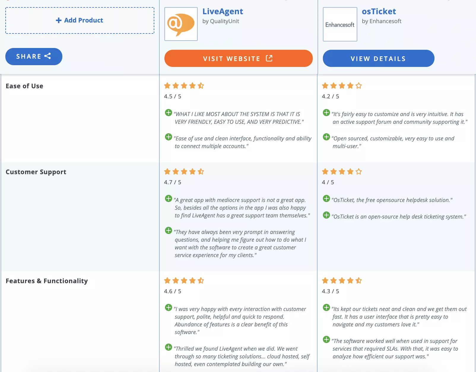 osticket v primerjavi z liveagent