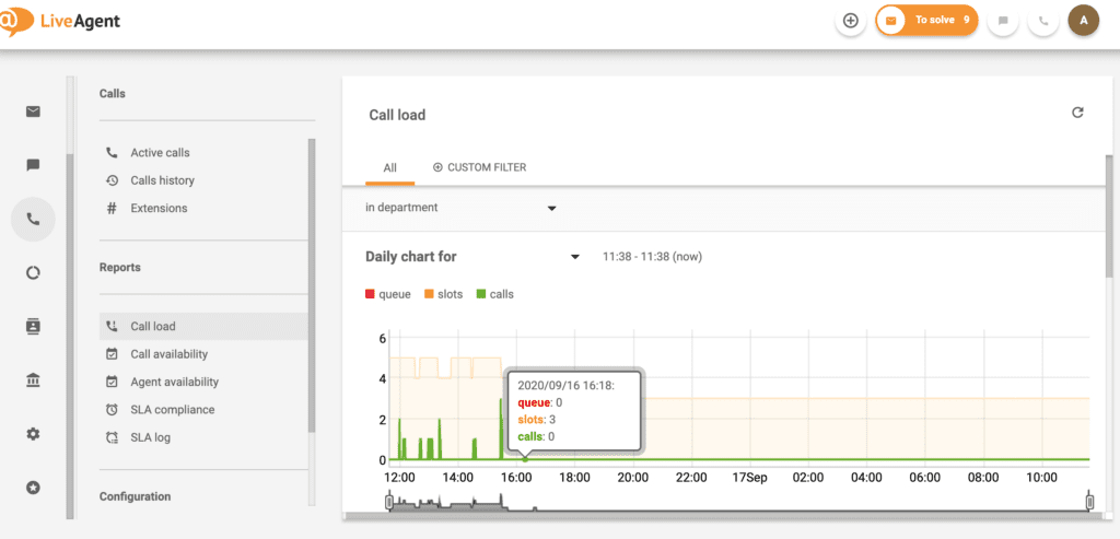LiveAgent – Obremenitev klicev