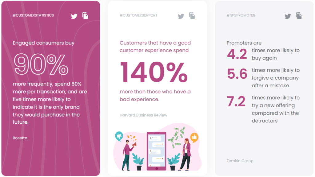 Statistika storitev za stranke v call centru