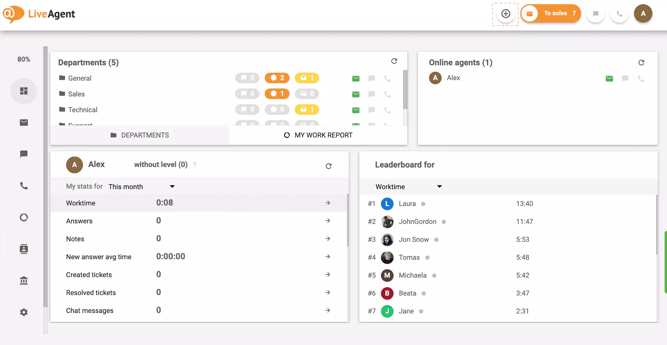 Gumb plus na nadzorni plošči