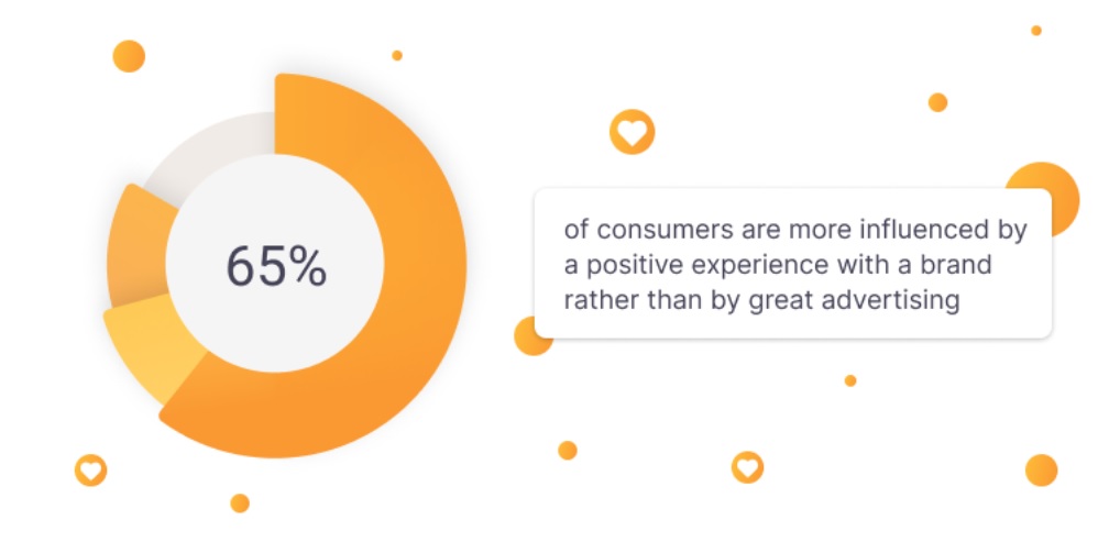 Pozitivna izkušnja blagovne znamke