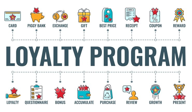 Slika prikazuje različne vrste programov zvestobe