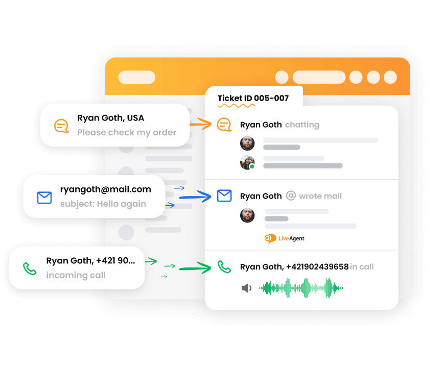 Sistem vstopnic LiveAgent