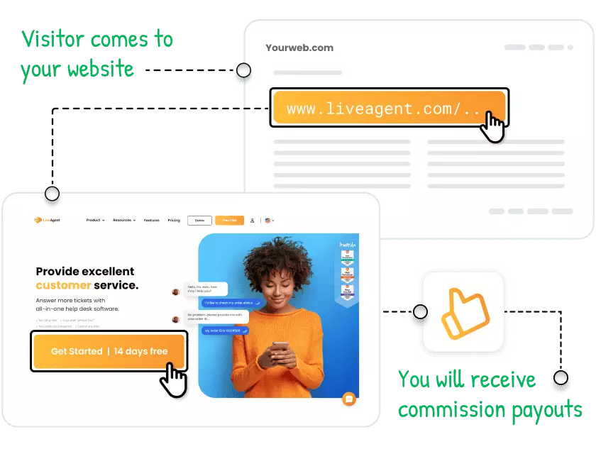 kako deluje program partnerstva LiveAgent