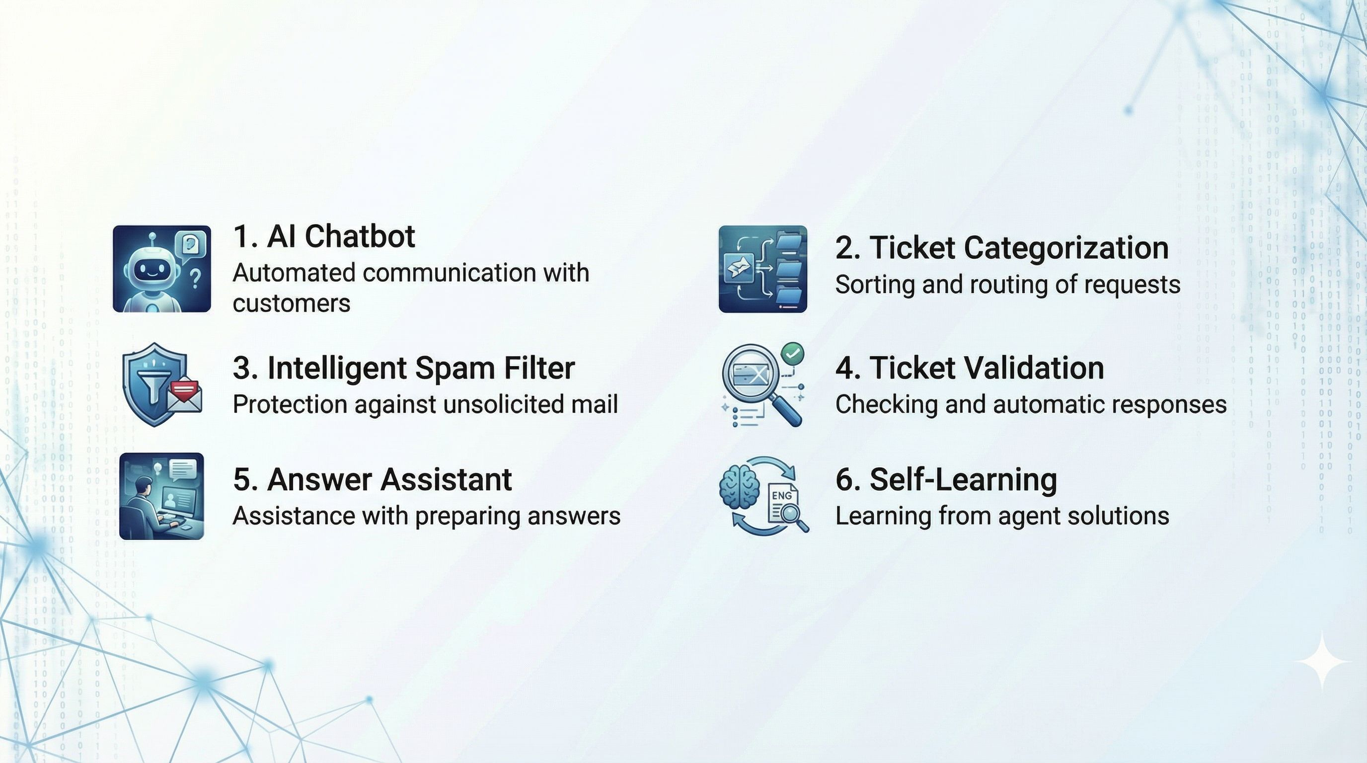 Real-time typing feature in Customer service software - LiveAgent