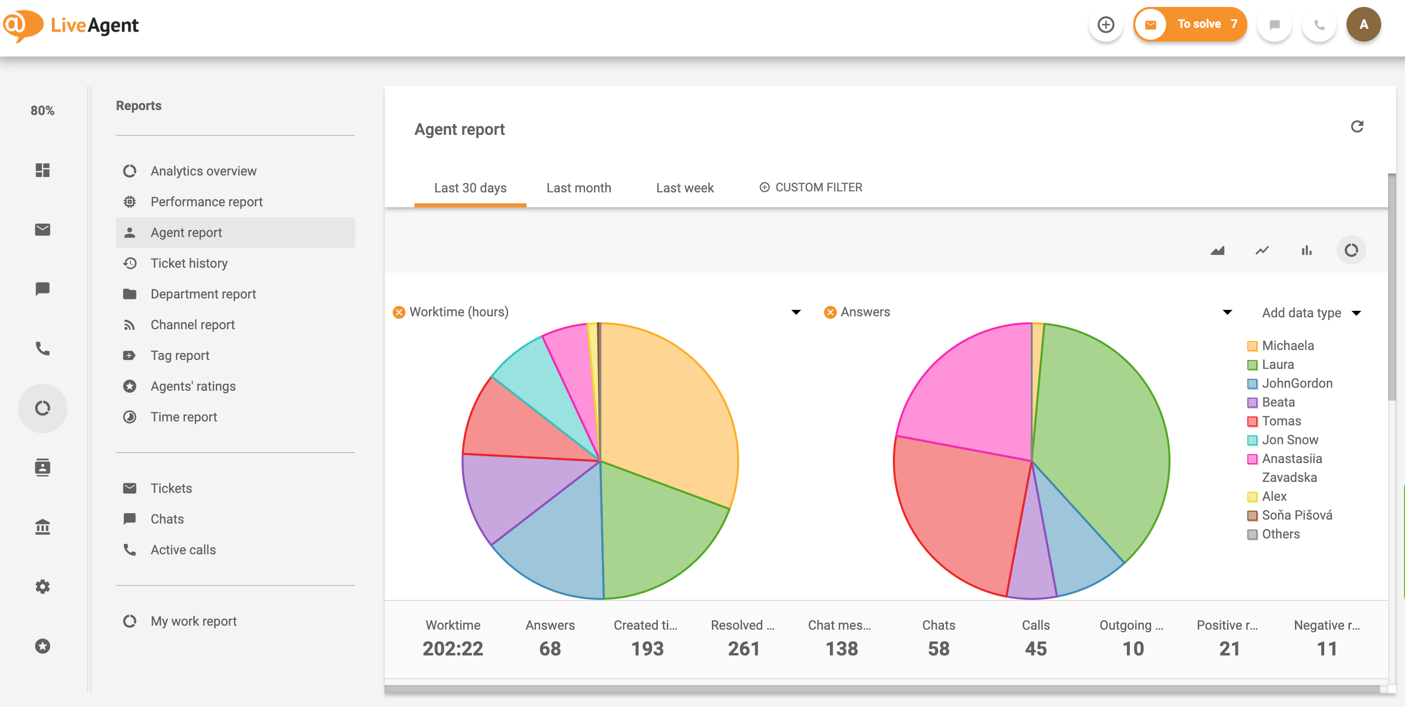 Prednost klepeta storitve za stranke Poročilo agenta