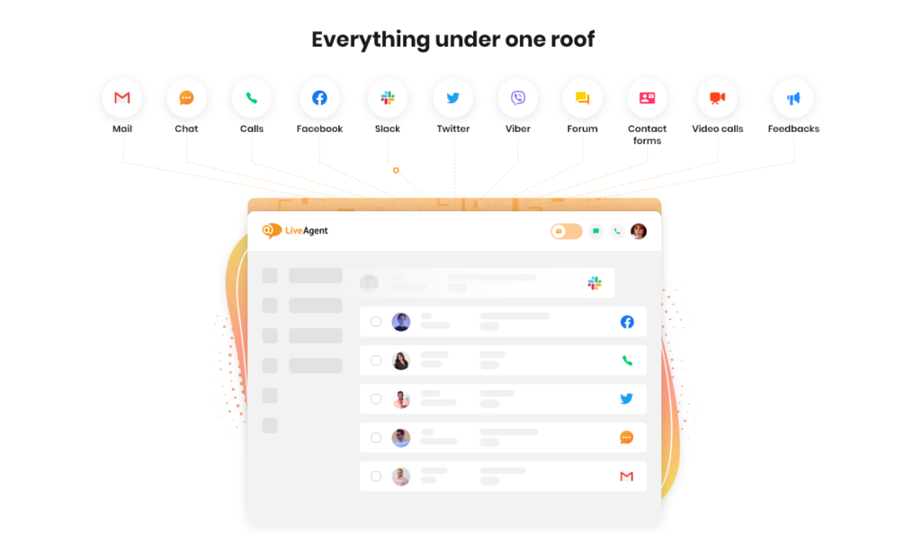 LiveAgent - Vse pod eno streho