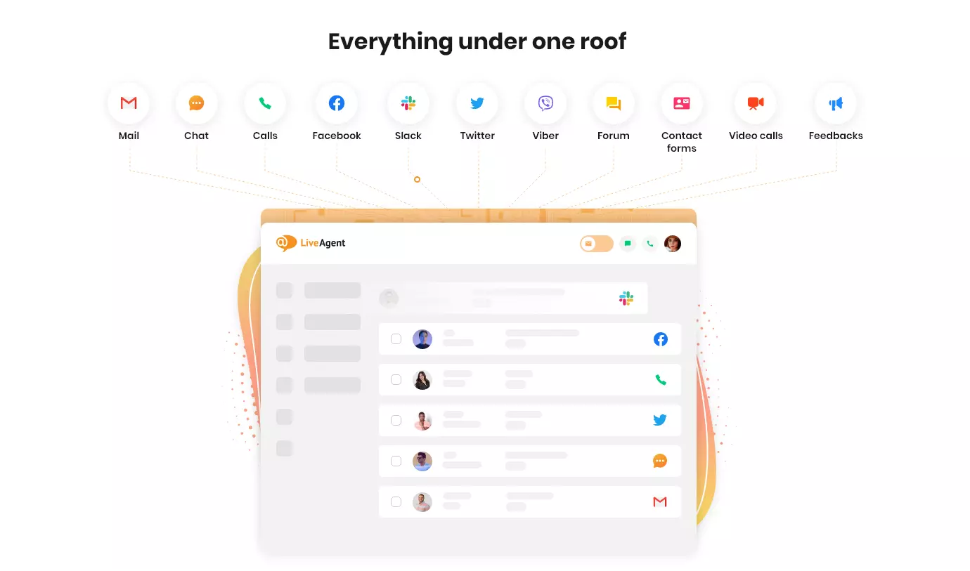 LiveAgent - Vse pod eno streho
