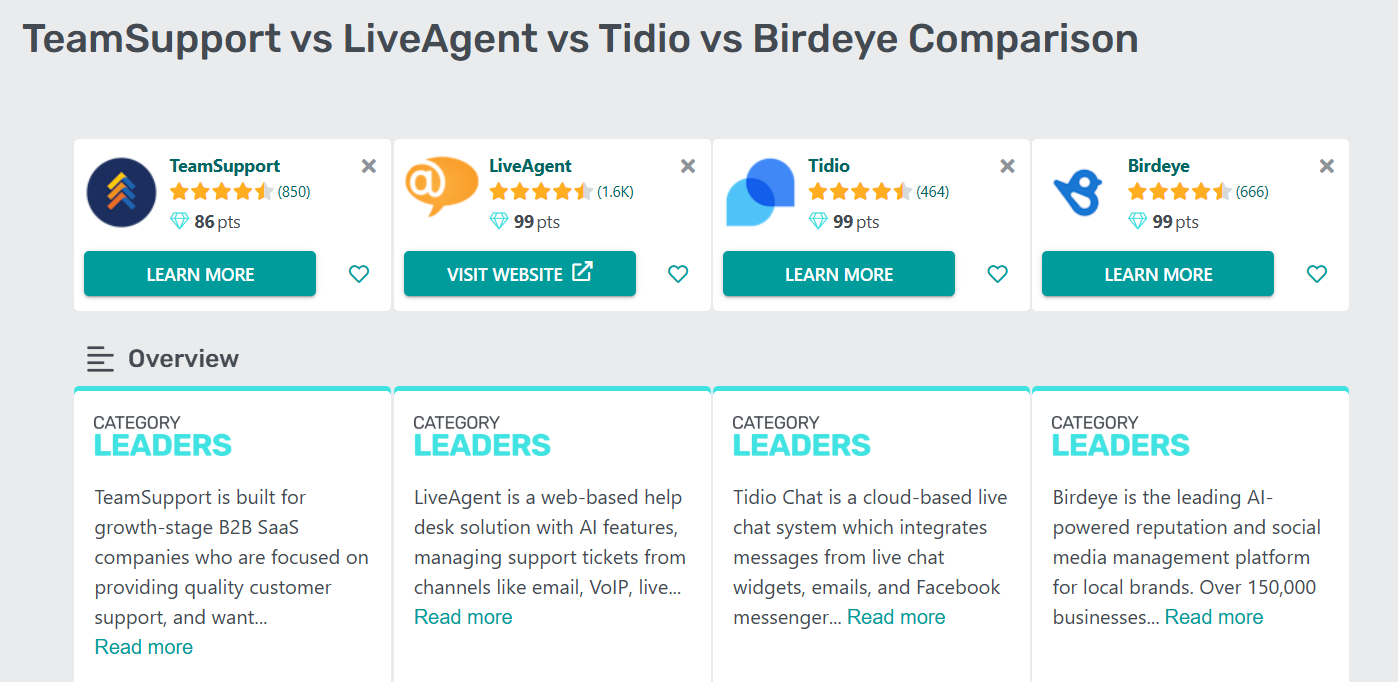 GetApp vodilni v kategoriji za podporo strankam v letu 2025 tabela primerjave