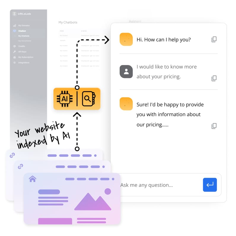 URLsLab chatbot se uči iz vašega spletnega mesta