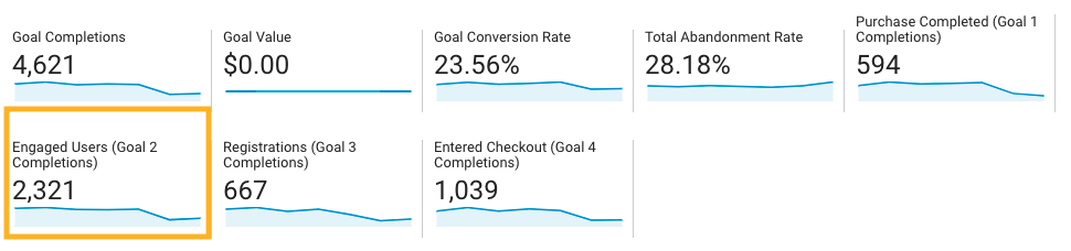 Goal completions in Google Analytics
