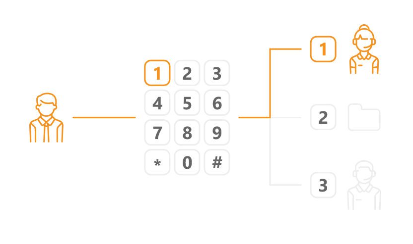 Predogled IVR klicnega centra