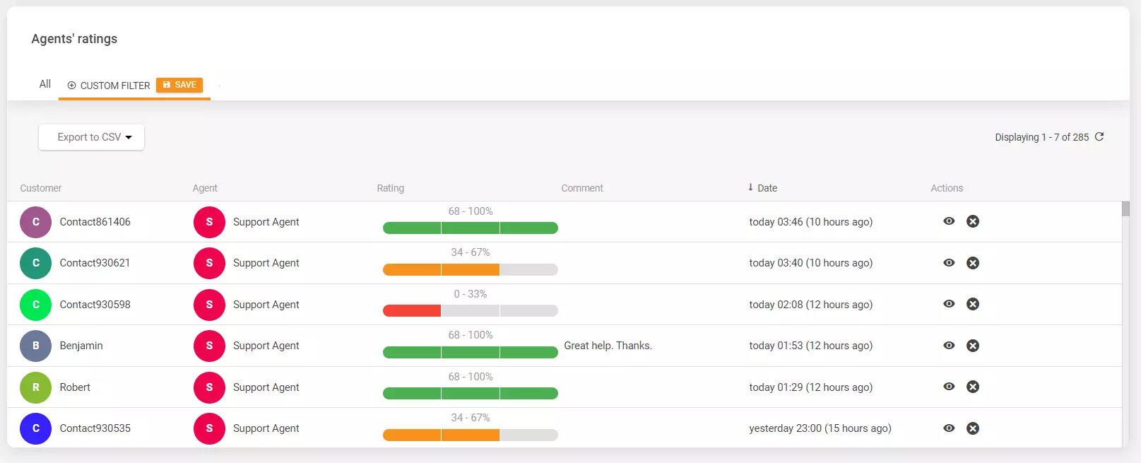 Ocene agentov v LiveAgent