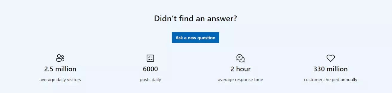 Forum, osredotočen na uporabnika Microsoft