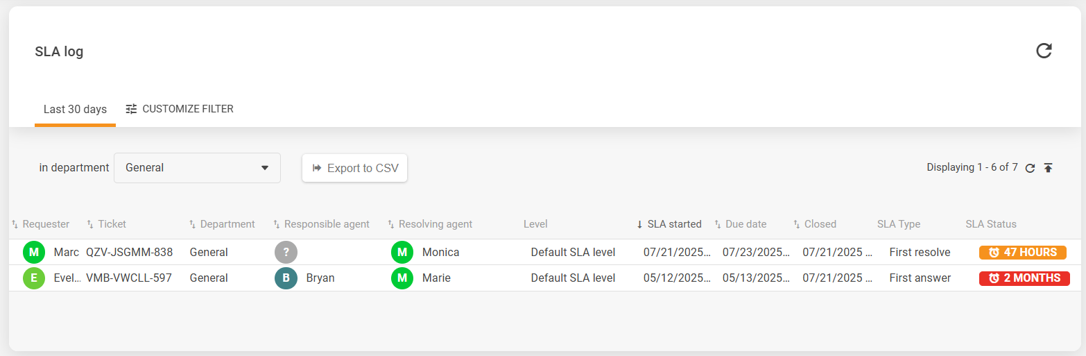 Pregled vmesnika SLA dnevnika