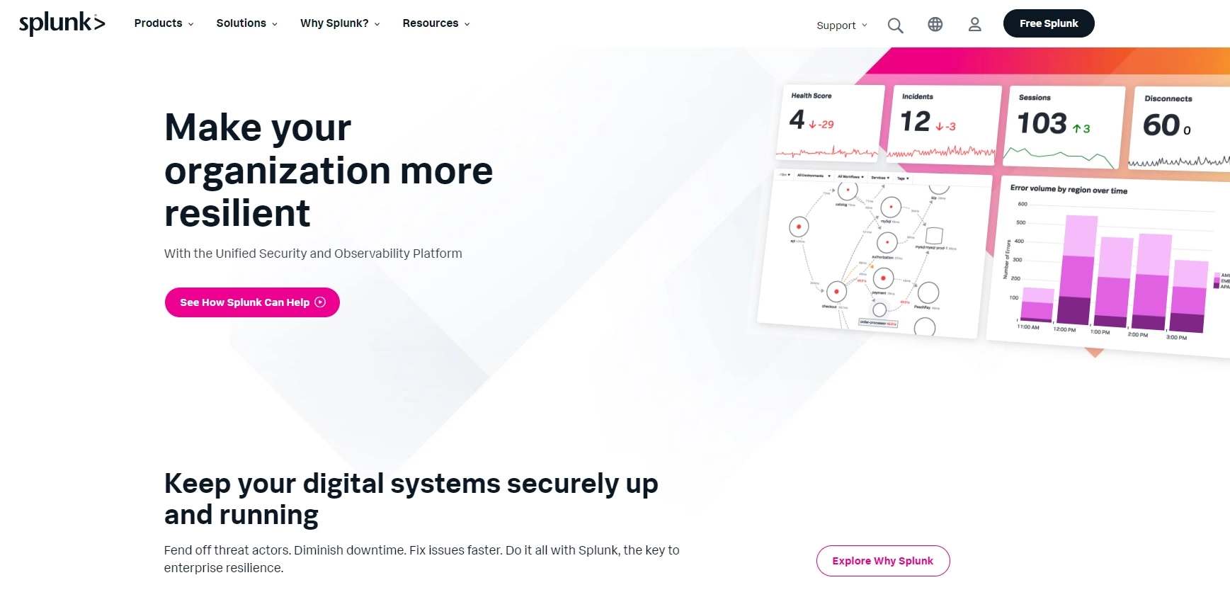 Domača stran Splunk - platforma za analizo podatkov za zbiranje, analizo in vizualizacijo podatkov v realnem času