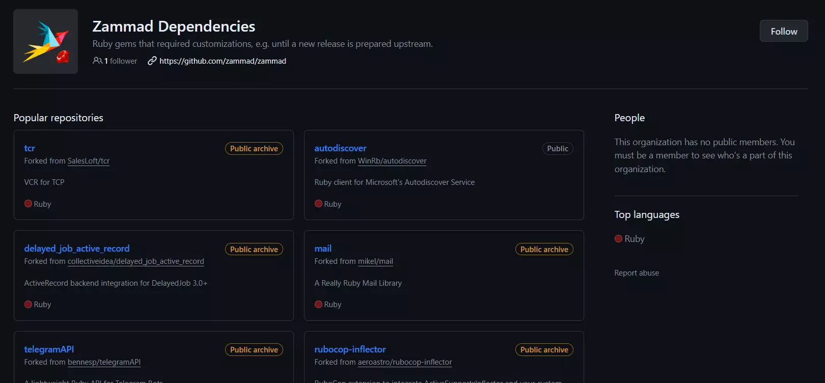 Primer odvisnosti Zammad - priljubljeni repozitoriji, ki izboljšujejo funkcionalnost programske opreme