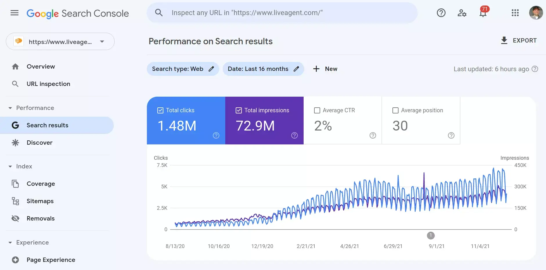 Primer zmogljivosti Google Search Console