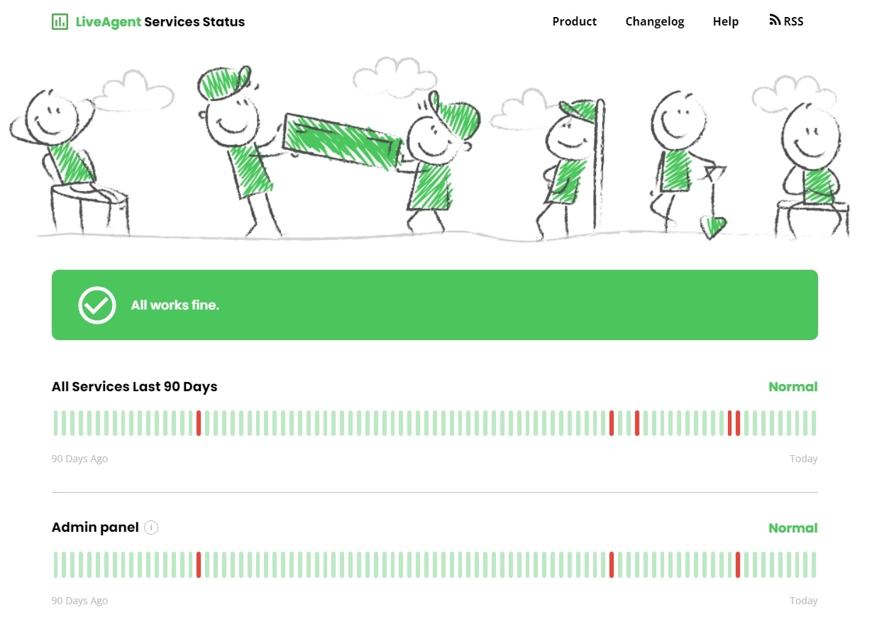 Preverjanje visoke razpoložljivosti