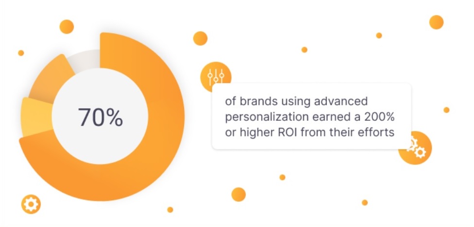 napredna personalizacija