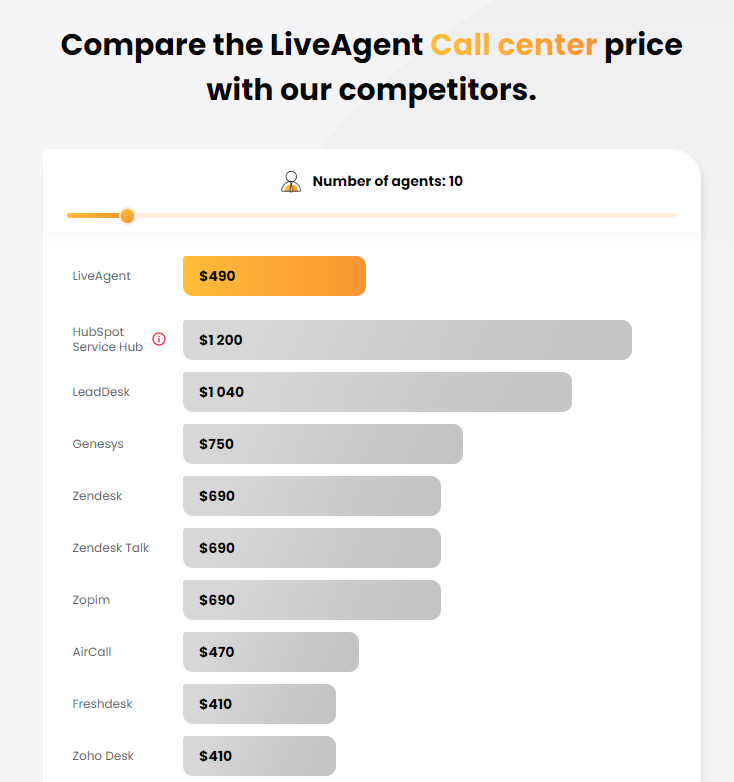 Kalkulator cen call centra LiveAgent