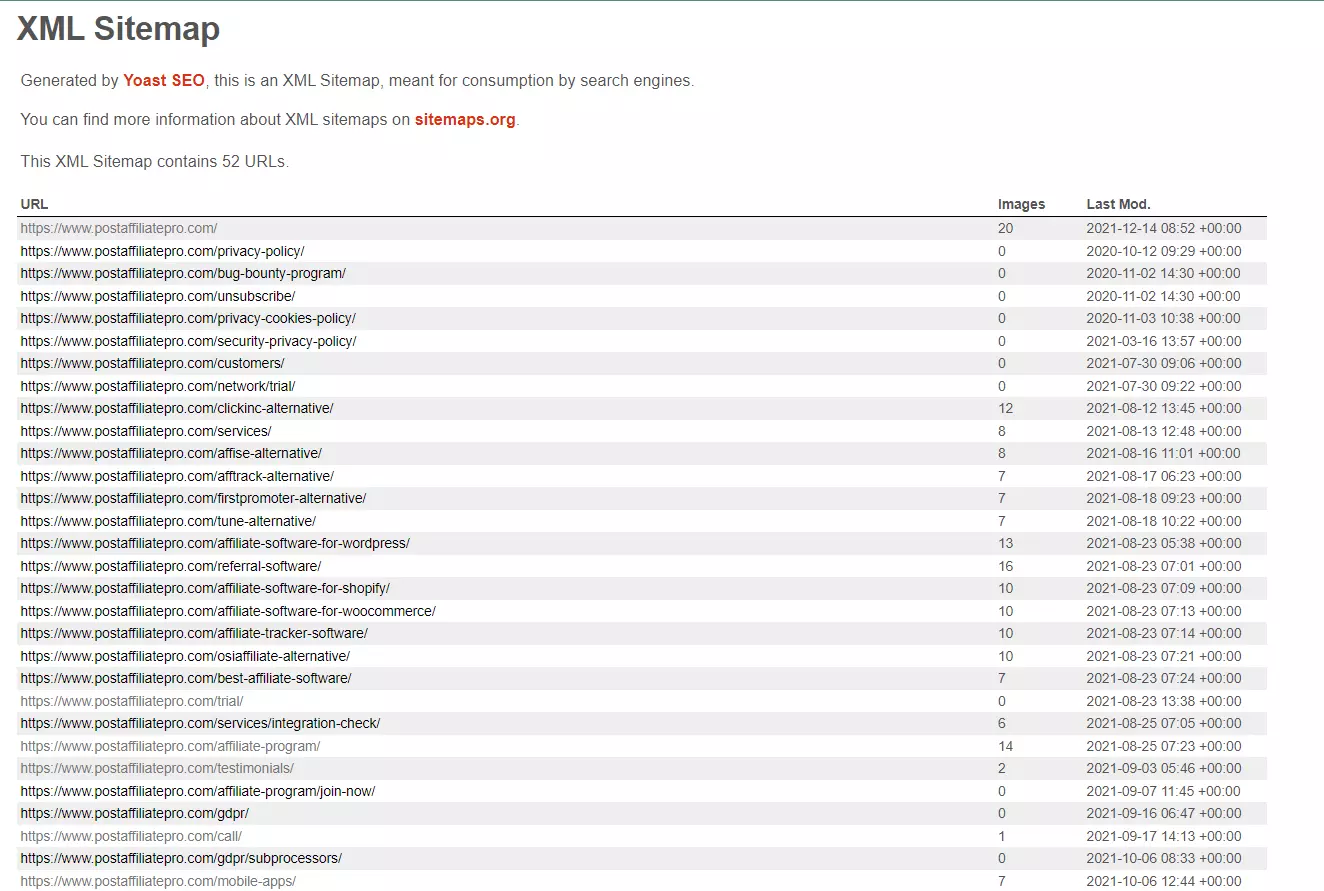 Primer XML zemljevida spletnega mesta