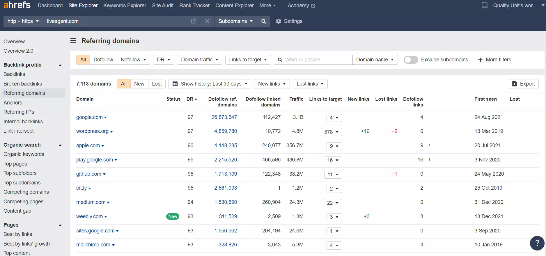 Primer referenčnih domen v Ahrefs