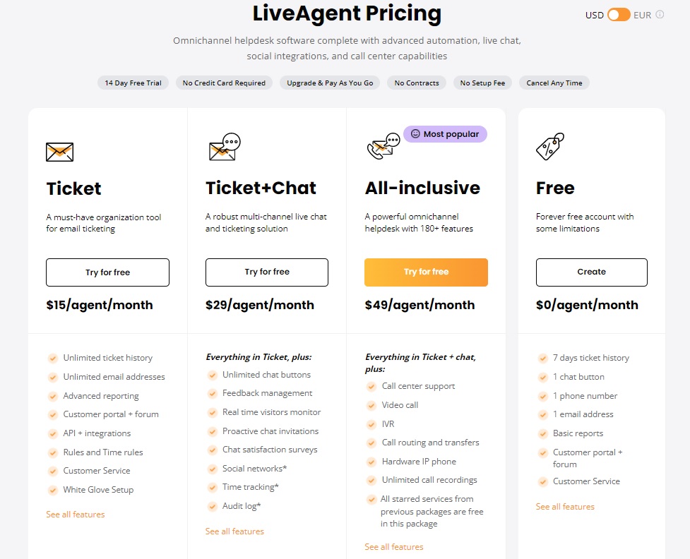 Cenik LiveAgent