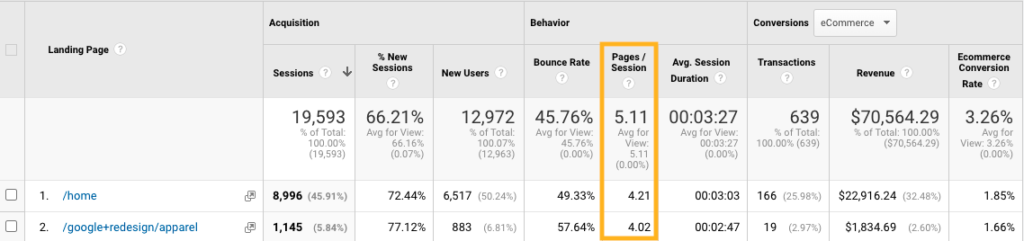 Google Analytics - Strani na sejo