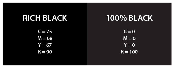 Uporaba bogate črne