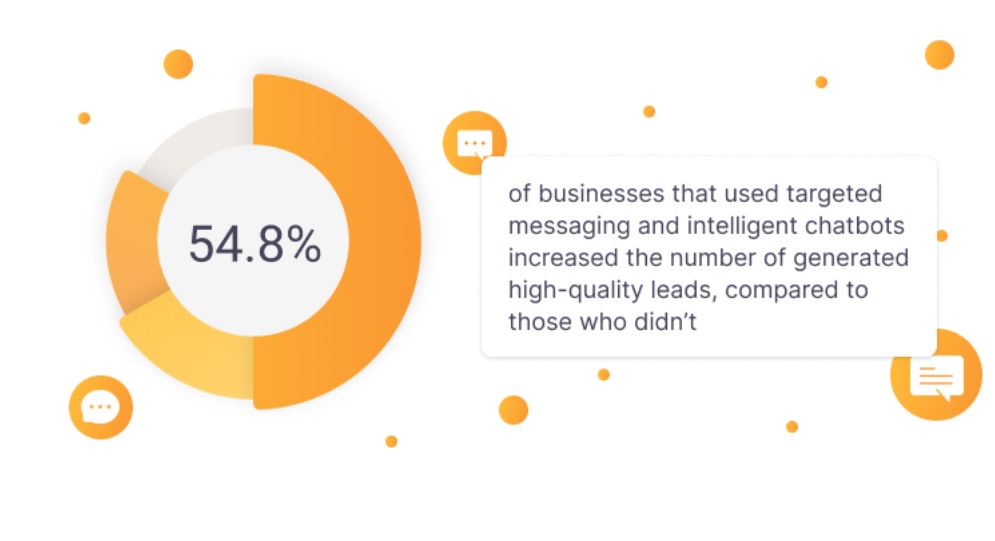 Ciljana sporočila in chatboti