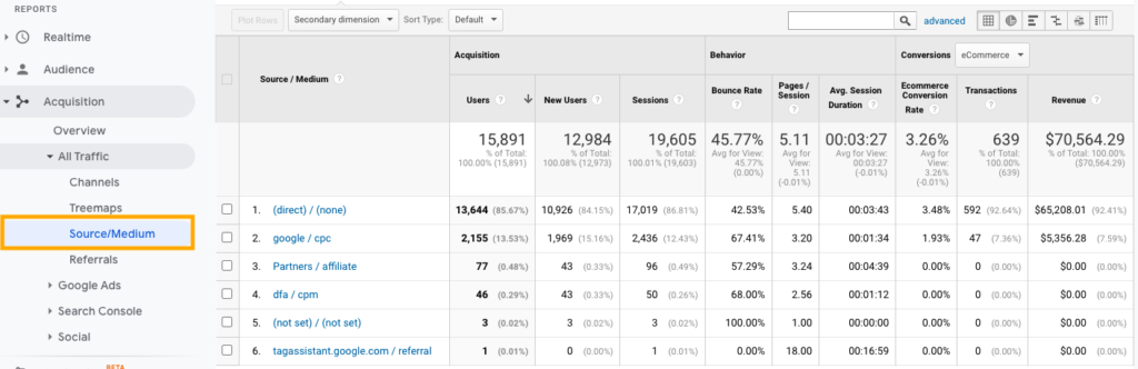 Google Analytics - Vir prometa