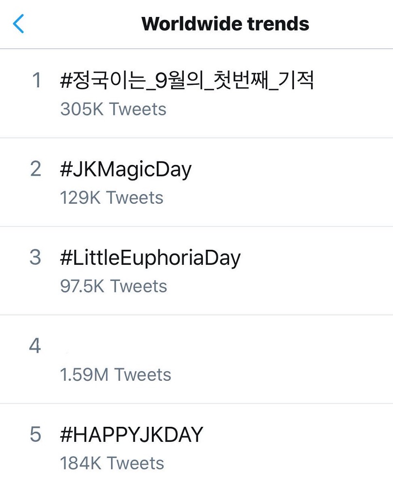 Primer svetovnih trendov na Twitterju