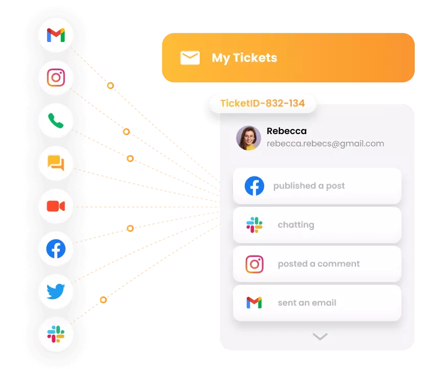 LiveAgent - večkanalni sistem vstopnic