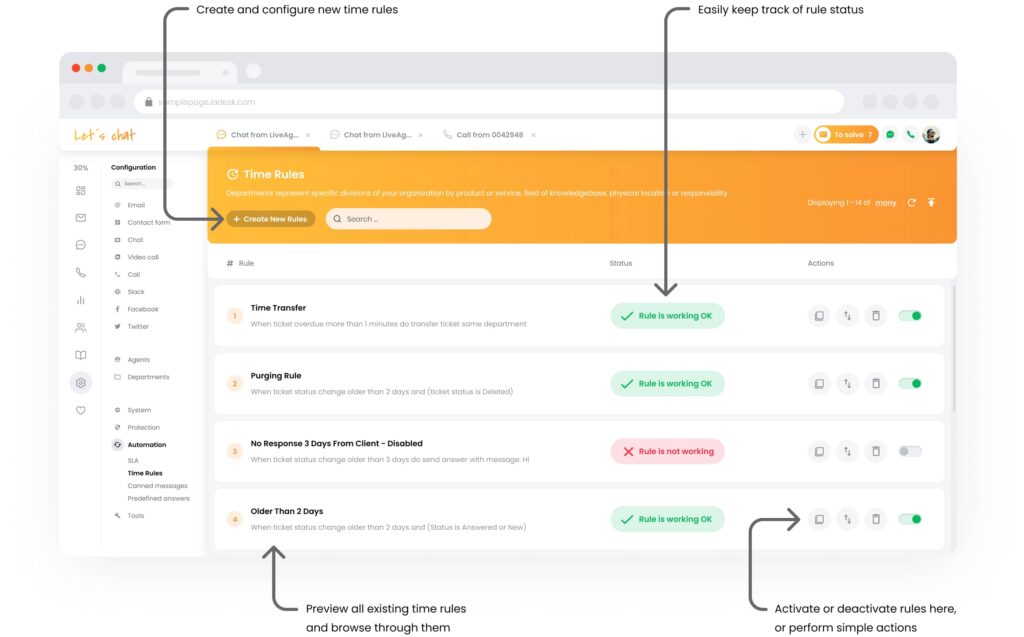 LiveAgent avtomatizacija SLA