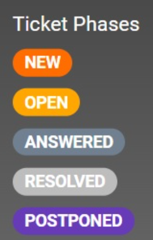 Faze vozlišč LiveAgent