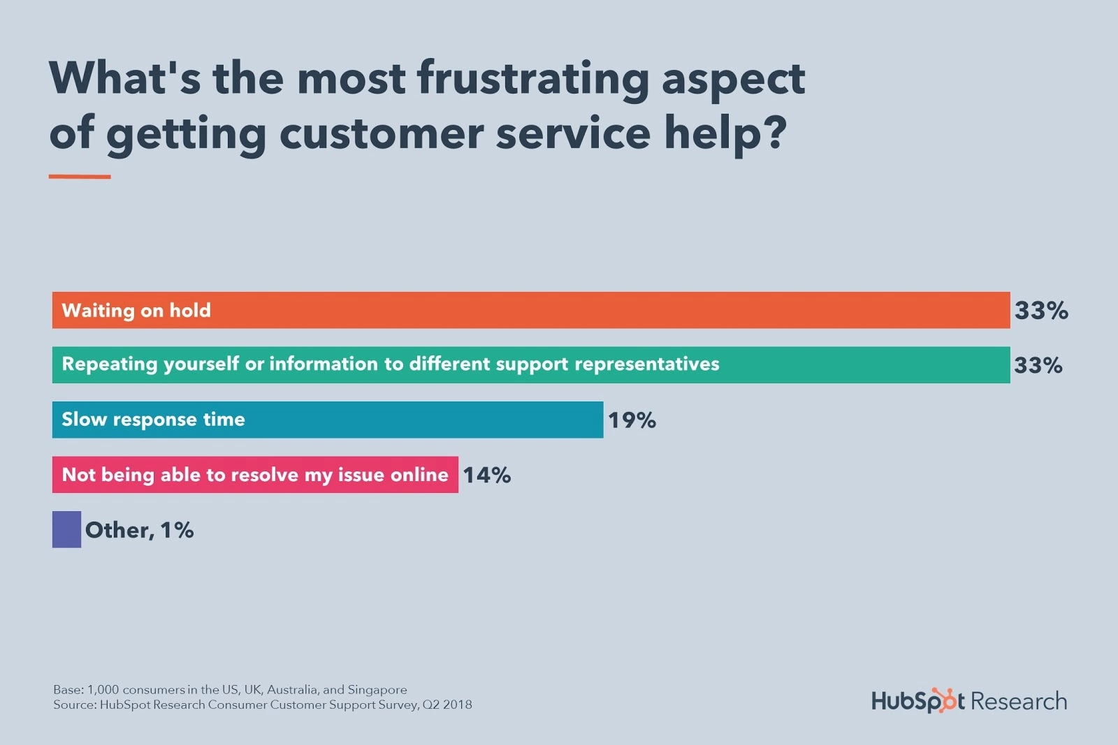 Stranka čaka v čakalni vrsti
