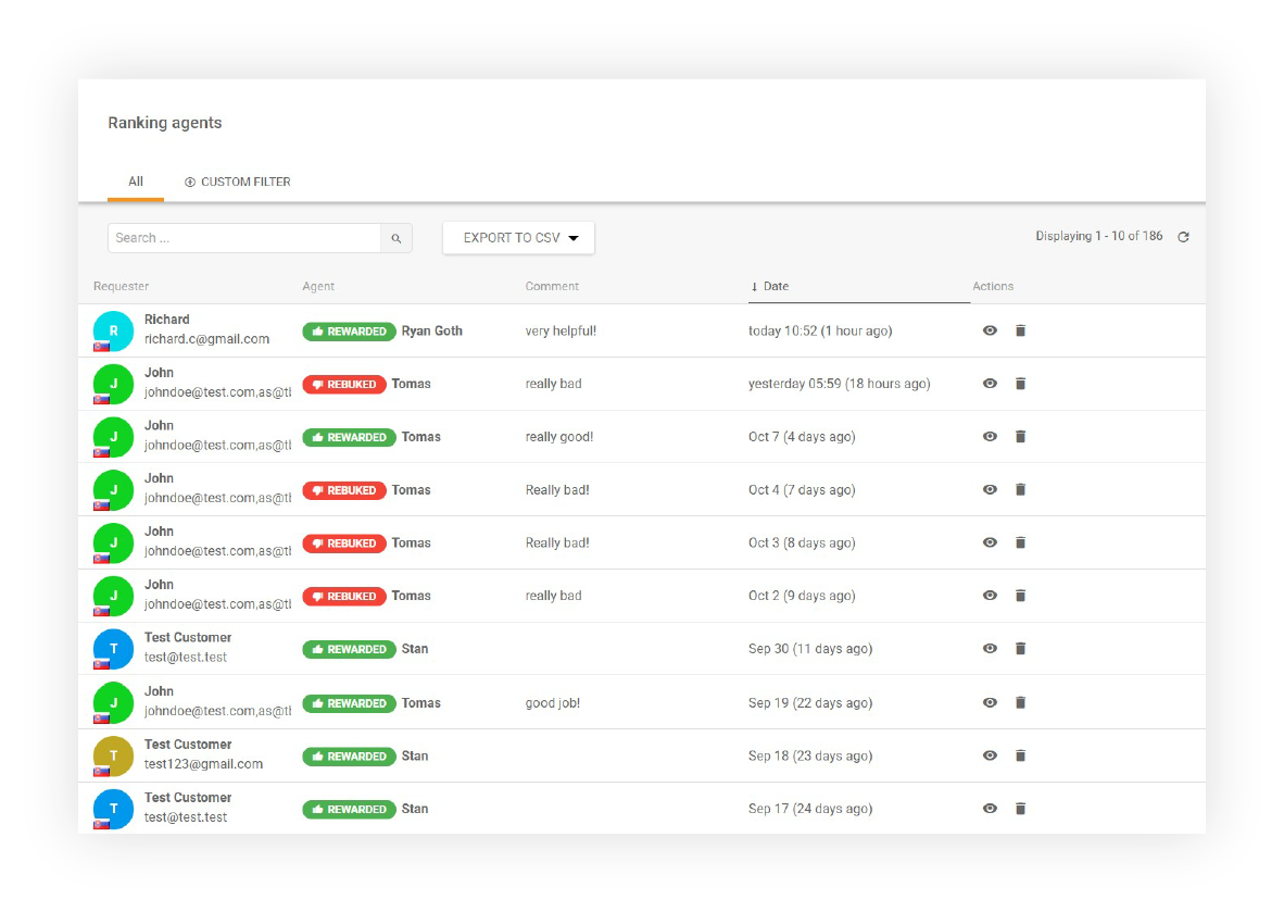 Poročilo o pregledu rangiranja agentov