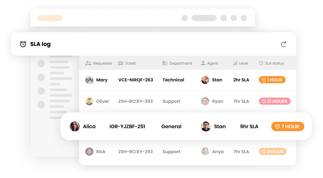 SLA log in customer support software