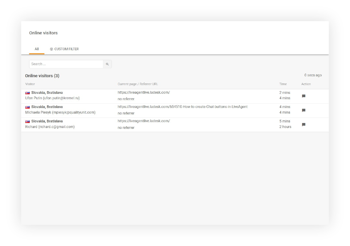 Primer obiskovalcev na spletu