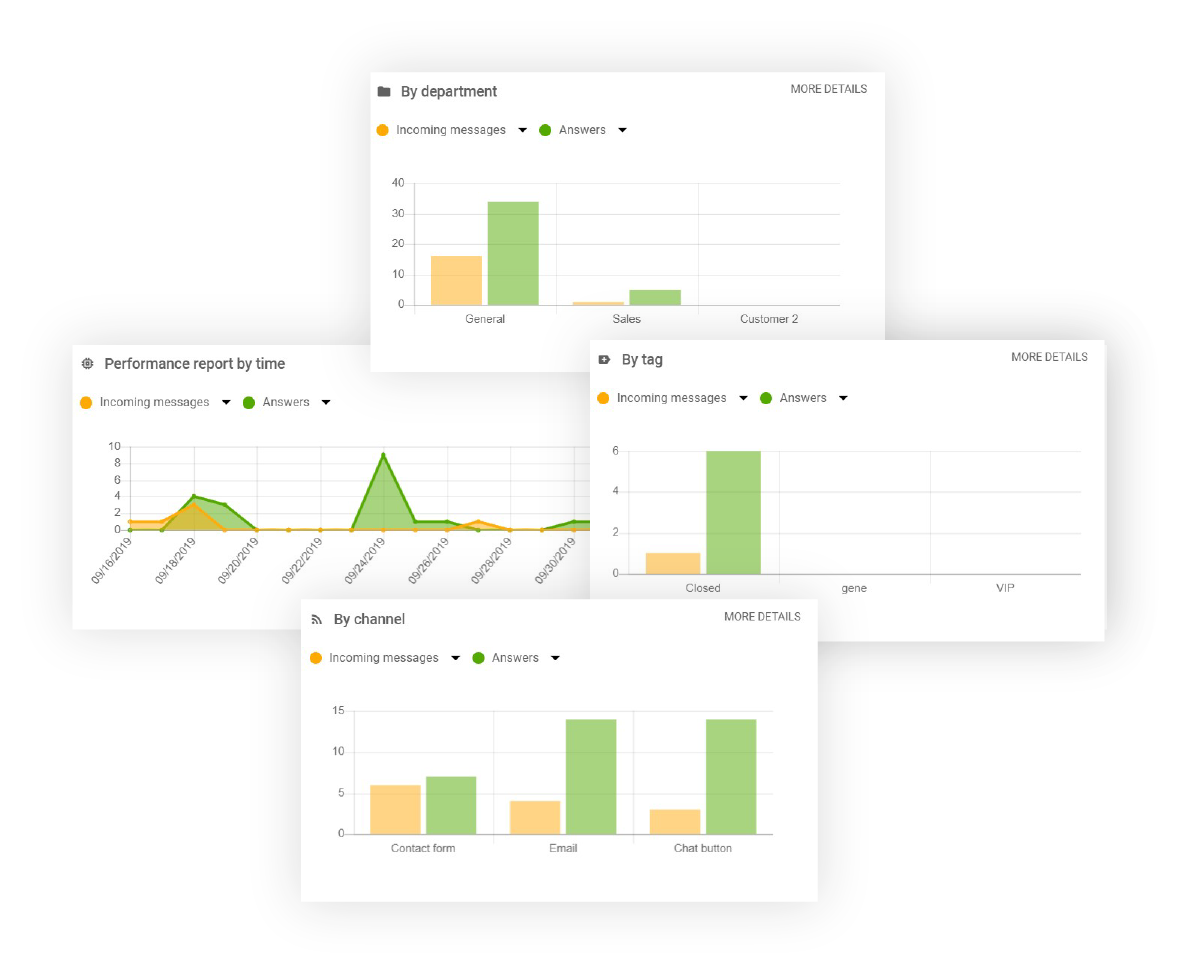 Funkcija poročil v LiveAgent
