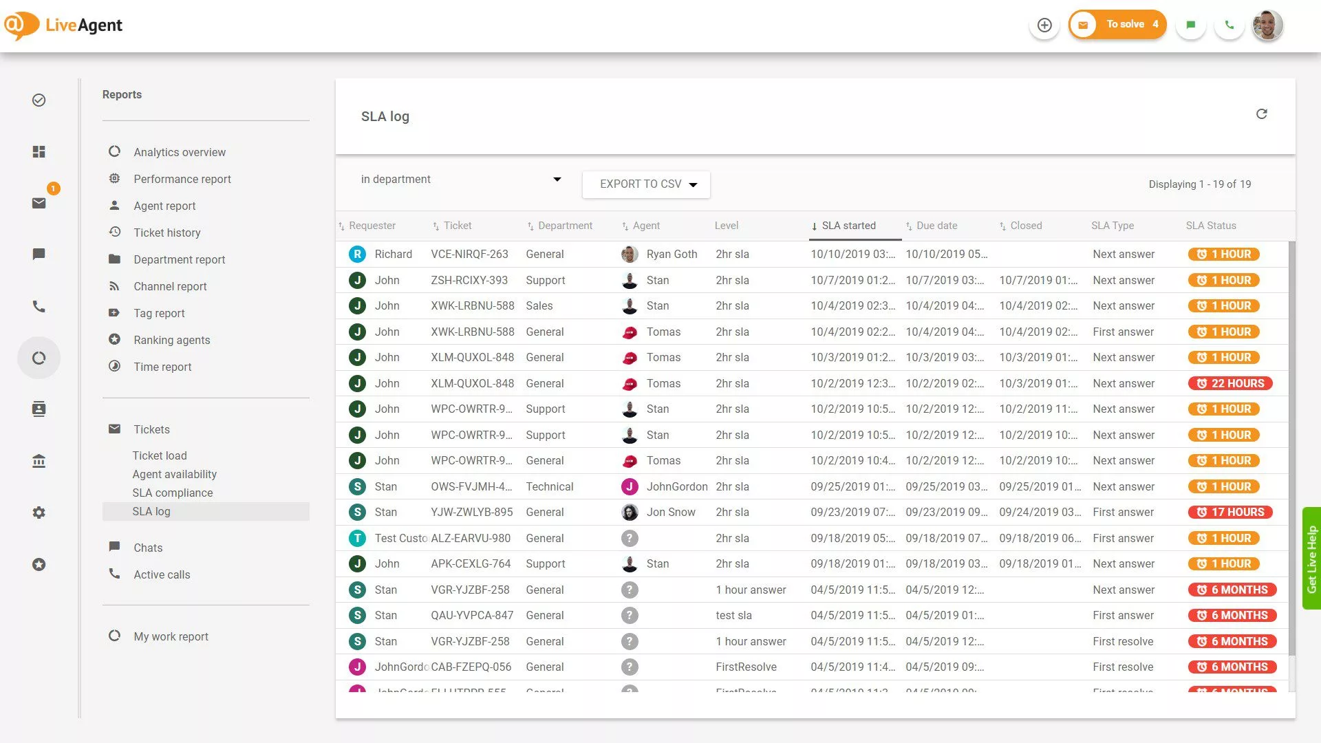 Poročilo o dnevniku SLA