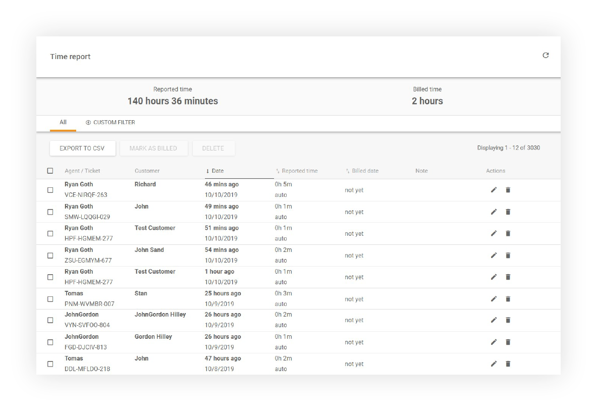 Prikaz časovnega poročila, ki prikazuje vse agente