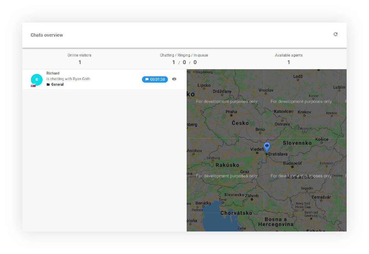 Nadzorna plošča Pregleda klepetov